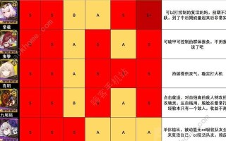 山海镜花全SSR妖灵培养排行榜（掌握最优化妖灵培养方法，助你征战山海大陆）
