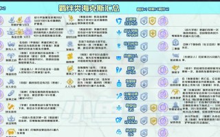 《《双城之战》出装攻略（开创胜利之路，细节决定成败，团队协作关键！）