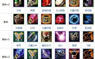 《刀塔1飞机出装攻略》（强力输出的致胜之道）