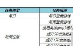王者荣耀修炼英雄，选哪个英雄性价比最高？