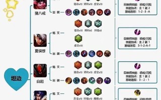 国服梦泪鲁班攻略（打造最强鲁班，征战王者峡谷！）