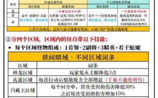 暗夜精灵手游攻略（成为顶级玩家的关键步骤与技巧）