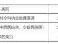 口腔医师实践技能攻略（通过精细化操作与综合管理提升口腔医师实践技能）