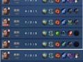 王者荣耀-程咬金出装攻略大全（打造无敌战神，征战沙场指南）