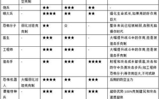 《红警手游新手攻略》（从菜鸟到高手，如何快速提升战斗力）