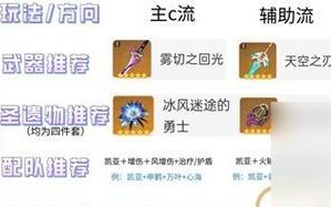 《原神》三星圣遗物选择推荐（打造强力角色必备，从圣遗物选择开始）