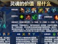 LOL手游英雄出装攻略最新版（全面解析LOL手游英雄出装攻略，助你取得胜利！）