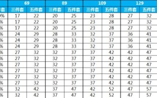 梦幻手游配号攻略（玩转梦幻手游，掌握配号技巧，成为顶尖冒险者！）