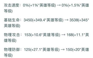 《狂暴巨兽后羿出装铭文攻略》（玩转后羿！如何选择合适的出装与铭文）