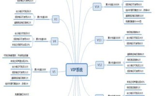 火影手游特权攻略（提供全面指导，助你在游戏中获得最佳特权体验）