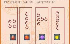 庄园手游前期攻略（实用技巧助你在庄园手游中迅速进步）