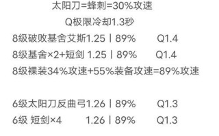 手游不灭压缩出装攻略（精简装备，提升实力！）