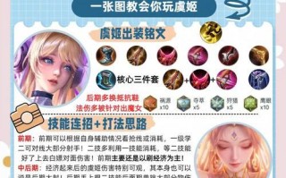 王者荣耀（掌握关键装备，成为最强蔡文姬）