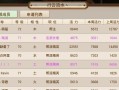 问道剧情手游攻略（解锁修仙奇遇，探索无尽仙界之谜）