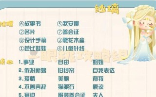 《猫咪无限火力出装攻略》（玩转手游猫咪，成为无敌火力战士！）