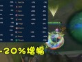 《冷艳登场！寒冰超模出装攻略大揭秘》（华丽转身时尚无敌）