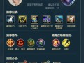 战斗姬射手出装攻略（打造无敌输出！战斗姬射手出装推荐及技巧分享）