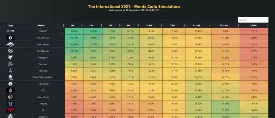 揭秘Dota2TI10奖金分配规则（了解国际顶尖电竞比赛的背后奖金分配机制）-第2张图片-游技攻略库