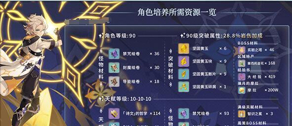 原神九条裟罗突破材料一览：突破裟罗必备的材料与获取方法-第1张图片-游技攻略库