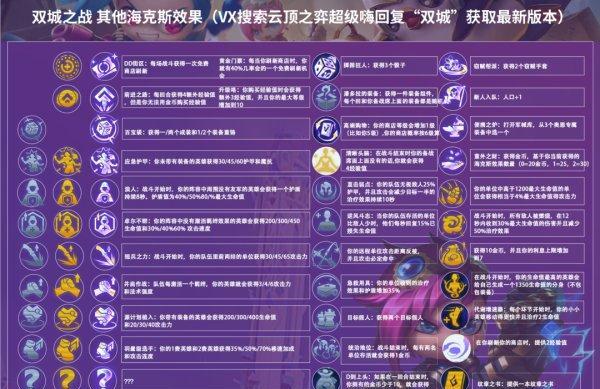 云顶之弈S6格斗家阵容搭配攻略（打造超强打击力团队，让你无敌于战场！）-第3张图片-游技攻略库