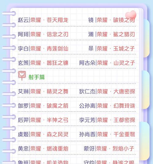 《绝美刺客阿轲，打造无敌杀神之路》（以本命阿轲特点和出装攻略为主题，助你在战场上无往不利）-第2张图片-游技攻略库