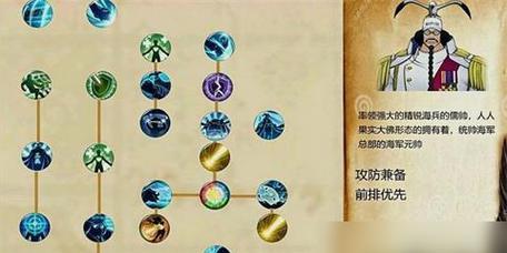 航海王燃烧意志全人物图鉴技能属性详解-第1张图片-游技攻略库