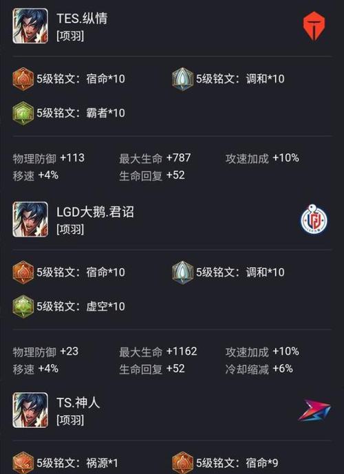 小东项羽出装攻略（帮你轻松掌握小东项羽的最强出装，一统王者峡谷）-第2张图片-游技攻略库