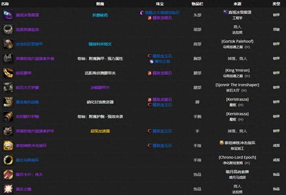 Wlk猎人宠物技能学习攻略-第2张图片-游技攻略库
