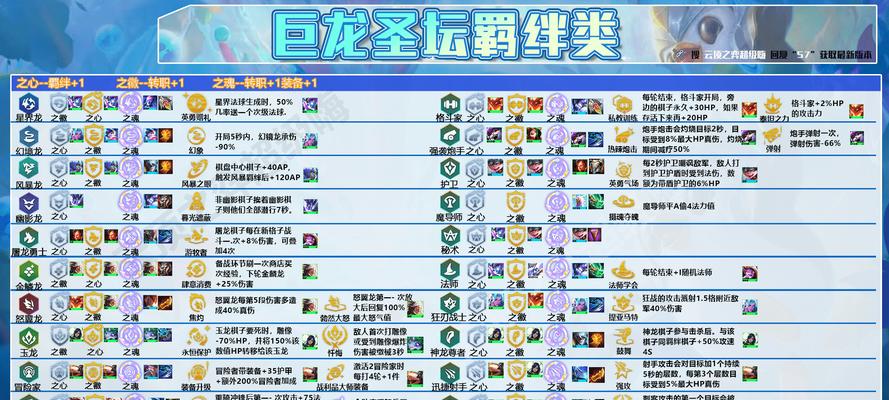 《迅捷射手阵容出装攻略》（掌握迅捷射手的出装技巧，击溃敌人无往不利！）-第1张图片-游技攻略库