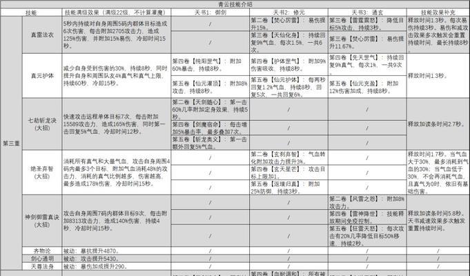 诛仙青云技能攻略（掌握关键技能，成就青云之巅）-第2张图片-游技攻略库