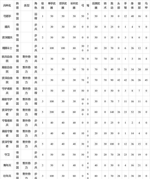 骑砍2技能满级攻略（掌握关键技能，轻松提升战斗力！）-第2张图片-游技攻略库