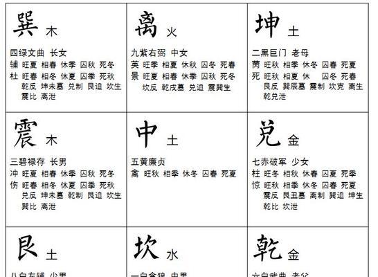奇门阵法技能加点攻略（掌握关键技能点，助你在游戏中称霸江湖）-第2张图片-游技攻略库