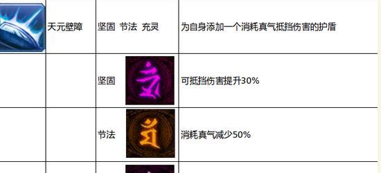 剑仙技能搭配攻略（揭秘剑仙技能搭配的最佳组合与使用方法）-第3张图片-游技攻略库