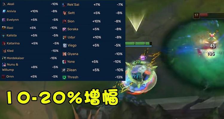 《冷艳登场！寒冰超模出装攻略大揭秘》（华丽转身时尚无敌）-第1张图片-游技攻略库