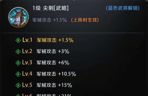 《董卓游戏技能加点攻略》（董卓技能加点策略详解，助你在游戏中取得优势）-第3张图片-游技攻略库