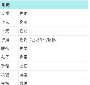 法师技能练级攻略（快速提升等级的秘诀与技巧）-第3张图片-游技攻略库