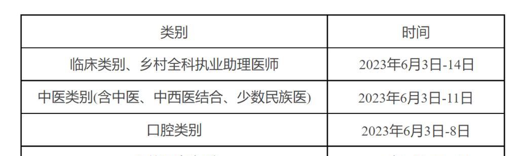 口腔医师实践技能攻略（通过精细化操作与综合管理提升口腔医师实践技能）-第1张图片-游技攻略库