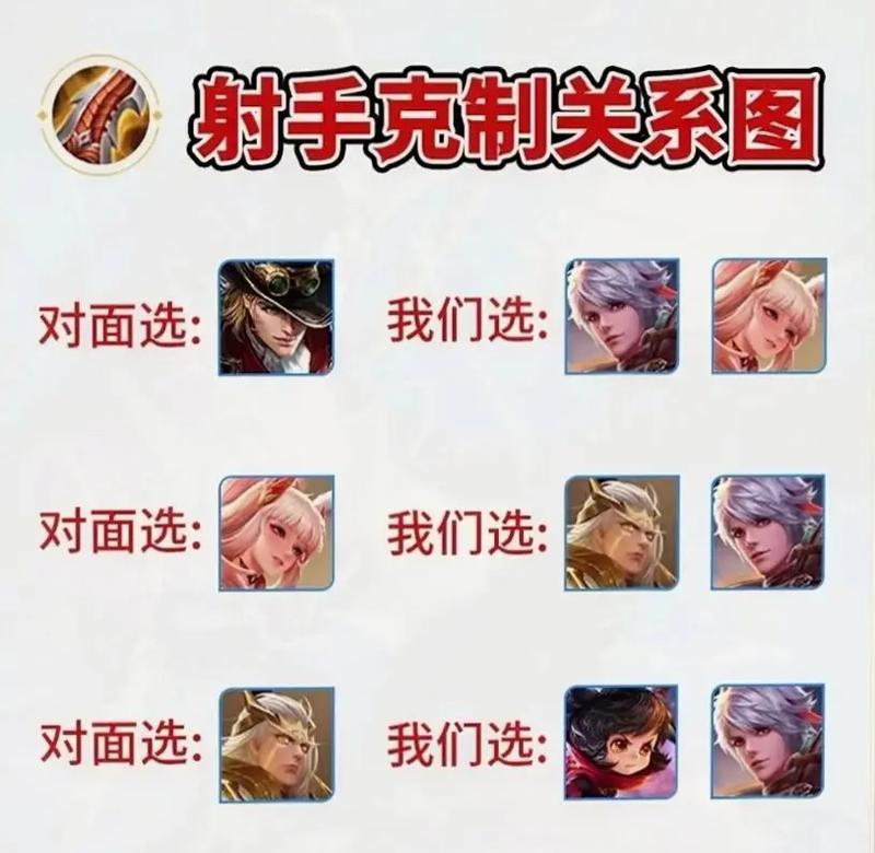 《王者游戏新手出装攻略视频-带你畅玩王者！》（轻松上分不是梦，跟随攻略视频学出装！）-第3张图片-游技攻略库