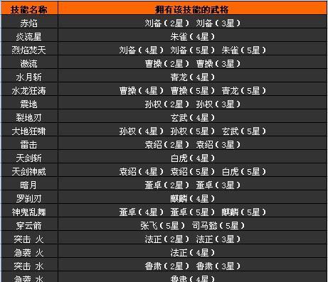 以神刘备技能攻略，带你领略无敌战神之威（神刘备技能全解析，打造最强攻击输出）-第1张图片-游技攻略库