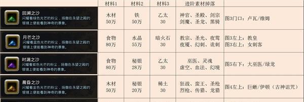 佣兵之战手游攻略（掌握佣兵之战，征服战场的秘籍与经验）-第2张图片-游技攻略库