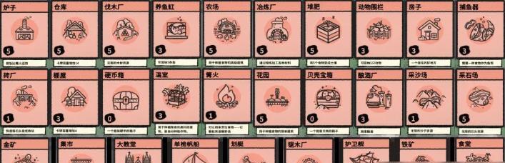 手游卡牌第一章攻略（成为卡牌大师，玩转游戏战略！）-第1张图片-游技攻略库