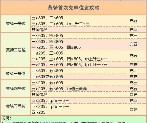 征服女神联结（无尽挑战，绝不服输！）-第2张图片-游技攻略库