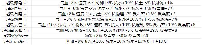 问道手游十大副本排行攻略（打通十大副本，助你成为问道手游巅峰强者！）-第1张图片-游技攻略库
