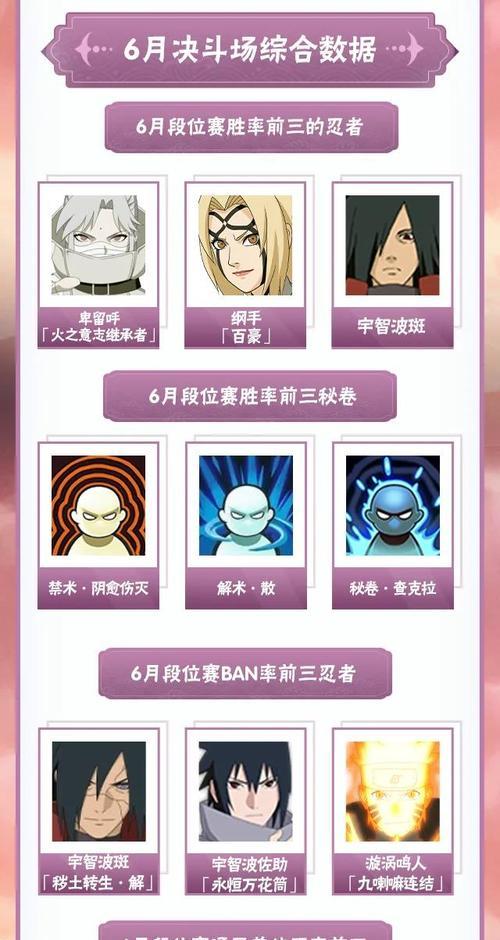 火影忍者终极决斗手游攻略（掌握游戏技巧，打败所有对手！）-第2张图片-游技攻略库