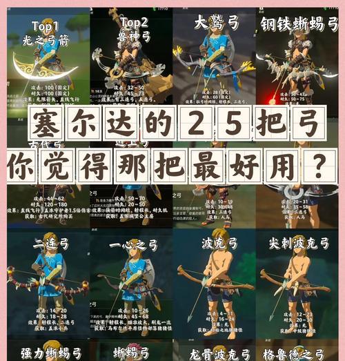 魔力宝贝手游弓箭攻略（成为弓箭之王，开启无尽冒险旅程！）-第3张图片-游技攻略库