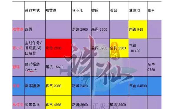 《诛仙手游刷宝宝技巧攻略》（快速提升宝宝等级经验，助你在诛仙手游中脱颖而出）-第2张图片-游技攻略库