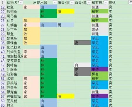 庄园手游前期攻略（实用技巧助你在庄园手游中迅速进步）-第3张图片-游技攻略库
