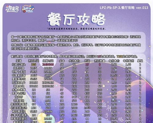 庄园手游前期攻略（实用技巧助你在庄园手游中迅速进步）-第2张图片-游技攻略库
