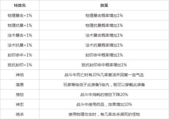 梦幻手游善恶律法攻略（游戏规则详解、策略分享、高手指南）-第3张图片-游技攻略库