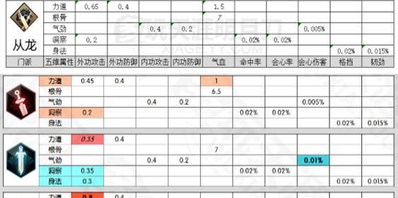 《天刀手游论剑攻略大揭秘》（掌握关键技巧，称霸论剑江湖）-第3张图片-游技攻略库